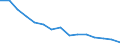 Unit of measure: Million euro / Industries and final uses: Total / Industries, adjustments and value added: Printing and reproduction of recorded media / Stock or flow: Total / Geopolitical entity (reporting): Denmark
