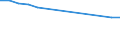 Unit of measure: Million euro / Industries and final uses: Total / Industries, adjustments and value added: Printing and reproduction of recorded media / Stock or flow: Total / Geopolitical entity (reporting): Netherlands