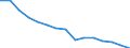 Unit of measure: Million euro / Industries and final uses: Total / Industries, adjustments and value added: Printing and reproduction of recorded media / Stock or flow: Domestic uses / Geopolitical entity (reporting): Denmark