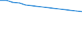 Unit of measure: Million euro / Industries and final uses: Total / Industries, adjustments and value added: Printing and reproduction of recorded media / Stock or flow: Domestic uses / Geopolitical entity (reporting): Netherlands