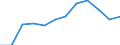 Million euro / Crop and animal production, hunting and related service activities / Manufacture of food products; beverages and tobacco products / Imports / Denmark