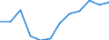 Million euro / Crop and animal production, hunting and related service activities / Manufacture of food products; beverages and tobacco products / Domestic / Denmark