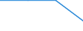 Million euro / Crop and animal production, hunting and related service activities / Manufacture of paper and paper products / Total / Netherlands