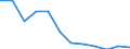 Million euro / Crop and animal production, hunting and related service activities / Manufacture of paper and paper products / Imports / Denmark