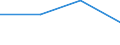 Million euro / Crop and animal production, hunting and related service activities / Manufacture of coke and refined petroleum products / Domestic / Netherlands