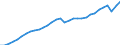 Unit of measure: Chain linked volumes, index 2015=100 / Statistical classification of economic activities in the European Community (NACE Rev. 2): Total - all NACE activities / National accounts indicator (ESA 2010): Value added, gross / Geopolitical entity (reporting): European Union - 27 countries (from 2020)