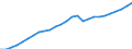 Unit of measure: Chain linked volumes, index 2015=100 / Statistical classification of economic activities in the European Community (NACE Rev. 2): Total - all NACE activities / National accounts indicator (ESA 2010): Value added, gross / Geopolitical entity (reporting): European Union - 28 countries (2013-2020)