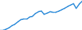 Maßeinheit: Verkettete Volumen, Index 2015=100 / Statistische Systematik der Wirtschaftszweige in der Europäischen Gemeinschaft (NACE Rev. 2): Insgesamt - alle NACE-Wirtschaftszweige / Volkswirtschaftliche Gesamtrechnungen Indikator (ESVG 2010): Bruttowertschöpfung / Geopolitische Meldeeinheit: Euroraum (EA11-1999, EA12-2001, EA13-2007, EA15-2008, EA16-2009, EA17-2011, EA18-2014, EA19-2015, EA20-2023)