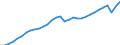 Maßeinheit: Verkettete Volumen, Index 2015=100 / Statistische Systematik der Wirtschaftszweige in der Europäischen Gemeinschaft (NACE Rev. 2): Insgesamt - alle NACE-Wirtschaftszweige / Volkswirtschaftliche Gesamtrechnungen Indikator (ESVG 2010): Bruttowertschöpfung / Geopolitische Meldeeinheit: Euroraum - 20 Länder (ab 2023)