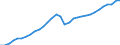 Maßeinheit: Verkettete Volumen, Index 2015=100 / Statistische Systematik der Wirtschaftszweige in der Europäischen Gemeinschaft (NACE Rev. 2): Insgesamt - alle NACE-Wirtschaftszweige / Volkswirtschaftliche Gesamtrechnungen Indikator (ESVG 2010): Bruttowertschöpfung / Geopolitische Meldeeinheit: Estland