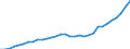 Maßeinheit: Verkettete Volumen, Index 2015=100 / Statistische Systematik der Wirtschaftszweige in der Europäischen Gemeinschaft (NACE Rev. 2): Insgesamt - alle NACE-Wirtschaftszweige / Volkswirtschaftliche Gesamtrechnungen Indikator (ESVG 2010): Bruttowertschöpfung / Geopolitische Meldeeinheit: Irland