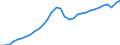 Maßeinheit: Verkettete Volumen, Index 2015=100 / Statistische Systematik der Wirtschaftszweige in der Europäischen Gemeinschaft (NACE Rev. 2): Insgesamt - alle NACE-Wirtschaftszweige / Volkswirtschaftliche Gesamtrechnungen Indikator (ESVG 2010): Bruttowertschöpfung / Geopolitische Meldeeinheit: Lettland