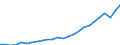 Maßeinheit: Verkettete Volumen, Index 2015=100 / Statistische Systematik der Wirtschaftszweige in der Europäischen Gemeinschaft (NACE Rev. 2): Insgesamt - alle NACE-Wirtschaftszweige / Volkswirtschaftliche Gesamtrechnungen Indikator (ESVG 2010): Bruttowertschöpfung / Geopolitische Meldeeinheit: Malta