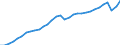 Maßeinheit: Verkettete Volumen, Index 2015=100 / Statistische Systematik der Wirtschaftszweige in der Europäischen Gemeinschaft (NACE Rev. 2): Insgesamt - alle NACE-Wirtschaftszweige / Volkswirtschaftliche Gesamtrechnungen Indikator (ESVG 2010): Bruttowertschöpfung / Geopolitische Meldeeinheit: Österreich