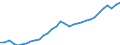 Maßeinheit: Verkettete Volumen, Index 2015=100 / Statistische Systematik der Wirtschaftszweige in der Europäischen Gemeinschaft (NACE Rev. 2): Insgesamt - alle NACE-Wirtschaftszweige / Volkswirtschaftliche Gesamtrechnungen Indikator (ESVG 2010): Bruttowertschöpfung / Geopolitische Meldeeinheit: Rumänien