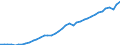 Maßeinheit: Verkettete Volumen, Index 2015=100 / Statistische Systematik der Wirtschaftszweige in der Europäischen Gemeinschaft (NACE Rev. 2): Insgesamt - alle NACE-Wirtschaftszweige / Volkswirtschaftliche Gesamtrechnungen Indikator (ESVG 2010): Bruttowertschöpfung / Geopolitische Meldeeinheit: Schweiz