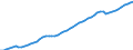 Maßeinheit: Verkettete Volumen, Index 2015=100 / Statistische Systematik der Wirtschaftszweige in der Europäischen Gemeinschaft (NACE Rev. 2): Insgesamt - alle NACE-Wirtschaftszweige / Volkswirtschaftliche Gesamtrechnungen Indikator (ESVG 2010): Bruttowertschöpfung / Geopolitische Meldeeinheit: United Kingdom