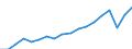 Maßeinheit: Verkettete Volumen, Index 2015=100 / Statistische Systematik der Wirtschaftszweige in der Europäischen Gemeinschaft (NACE Rev. 2): Insgesamt - alle NACE-Wirtschaftszweige / Volkswirtschaftliche Gesamtrechnungen Indikator (ESVG 2010): Bruttowertschöpfung / Geopolitische Meldeeinheit: Montenegro