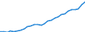 Maßeinheit: Verkettete Volumen, Index 2015=100 / Statistische Systematik der Wirtschaftszweige in der Europäischen Gemeinschaft (NACE Rev. 2): Insgesamt - alle NACE-Wirtschaftszweige / Volkswirtschaftliche Gesamtrechnungen Indikator (ESVG 2010): Bruttowertschöpfung / Geopolitische Meldeeinheit: Türkei