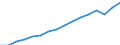 Maßeinheit: Verkettete Volumen, Index 2015=100 / Statistische Systematik der Wirtschaftszweige in der Europäischen Gemeinschaft (NACE Rev. 2): Insgesamt - alle NACE-Wirtschaftszweige / Volkswirtschaftliche Gesamtrechnungen Indikator (ESVG 2010): Bruttowertschöpfung / Geopolitische Meldeeinheit: Kosovo*