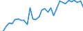 Unit of measure: Chain linked volumes, index 2015=100 / Statistical classification of economic activities in the European Community (NACE Rev. 2): Agriculture, forestry and fishing / National accounts indicator (ESA 2010): Value added, gross / Geopolitical entity (reporting): European Union - 27 countries (from 2020)