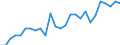 Unit of measure: Chain linked volumes, index 2015=100 / Statistical classification of economic activities in the European Community (NACE Rev. 2): Agriculture, forestry and fishing / National accounts indicator (ESA 2010): Value added, gross / Geopolitical entity (reporting): European Union - 28 countries (2013-2020)