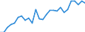 Maßeinheit: Verkettete Volumen, Index 2015=100 / Statistische Systematik der Wirtschaftszweige in der Europäischen Gemeinschaft (NACE Rev. 2): Land- und Forstwirtschaft, Fischerei / Volkswirtschaftliche Gesamtrechnungen Indikator (ESVG 2010): Bruttowertschöpfung / Geopolitische Meldeeinheit: Europäische Union - 15 Länder (1995-2004)