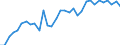 Maßeinheit: Verkettete Volumen, Index 2015=100 / Statistische Systematik der Wirtschaftszweige in der Europäischen Gemeinschaft (NACE Rev. 2): Land- und Forstwirtschaft, Fischerei / Volkswirtschaftliche Gesamtrechnungen Indikator (ESVG 2010): Bruttowertschöpfung / Geopolitische Meldeeinheit: Euroraum (EA11-1999, EA12-2001, EA13-2007, EA15-2008, EA16-2009, EA17-2011, EA18-2014, EA19-2015, EA20-2023)