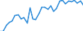 Maßeinheit: Verkettete Volumen, Index 2015=100 / Statistische Systematik der Wirtschaftszweige in der Europäischen Gemeinschaft (NACE Rev. 2): Land- und Forstwirtschaft, Fischerei / Volkswirtschaftliche Gesamtrechnungen Indikator (ESVG 2010): Bruttowertschöpfung / Geopolitische Meldeeinheit: Euroraum - 20 Länder (ab 2023)