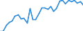 Maßeinheit: Verkettete Volumen, Index 2015=100 / Statistische Systematik der Wirtschaftszweige in der Europäischen Gemeinschaft (NACE Rev. 2): Land- und Forstwirtschaft, Fischerei / Volkswirtschaftliche Gesamtrechnungen Indikator (ESVG 2010): Bruttowertschöpfung / Geopolitische Meldeeinheit: Euroraum - 19 Länder (2015-2022)