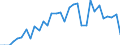 Maßeinheit: Verkettete Volumen, Index 2015=100 / Statistische Systematik der Wirtschaftszweige in der Europäischen Gemeinschaft (NACE Rev. 2): Land- und Forstwirtschaft, Fischerei / Volkswirtschaftliche Gesamtrechnungen Indikator (ESVG 2010): Bruttowertschöpfung / Geopolitische Meldeeinheit: Belgien