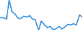 Maßeinheit: Verkettete Volumen, Index 2015=100 / Statistische Systematik der Wirtschaftszweige in der Europäischen Gemeinschaft (NACE Rev. 2): Land- und Forstwirtschaft, Fischerei / Volkswirtschaftliche Gesamtrechnungen Indikator (ESVG 2010): Bruttowertschöpfung / Geopolitische Meldeeinheit: Bulgarien