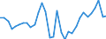 Maßeinheit: Verkettete Volumen, Index 2015=100 / Statistische Systematik der Wirtschaftszweige in der Europäischen Gemeinschaft (NACE Rev. 2): Land- und Forstwirtschaft, Fischerei / Volkswirtschaftliche Gesamtrechnungen Indikator (ESVG 2010): Bruttowertschöpfung / Geopolitische Meldeeinheit: Tschechien