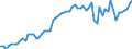 Maßeinheit: Verkettete Volumen, Index 2015=100 / Statistische Systematik der Wirtschaftszweige in der Europäischen Gemeinschaft (NACE Rev. 2): Land- und Forstwirtschaft, Fischerei / Volkswirtschaftliche Gesamtrechnungen Indikator (ESVG 2010): Bruttowertschöpfung / Geopolitische Meldeeinheit: Dänemark