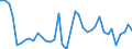 Unit of measure: Chain linked volumes, index 2015=100 / Statistical classification of economic activities in the European Community (NACE Rev. 2): Agriculture, forestry and fishing / National accounts indicator (ESA 2010): Value added, gross / Geopolitical entity (reporting): Germany