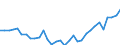 Maßeinheit: Verkettete Volumen, Index 2015=100 / Statistische Systematik der Wirtschaftszweige in der Europäischen Gemeinschaft (NACE Rev. 2): Land- und Forstwirtschaft, Fischerei / Volkswirtschaftliche Gesamtrechnungen Indikator (ESVG 2010): Bruttowertschöpfung / Geopolitische Meldeeinheit: Irland