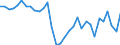 Maßeinheit: Verkettete Volumen, Index 2015=100 / Statistische Systematik der Wirtschaftszweige in der Europäischen Gemeinschaft (NACE Rev. 2): Land- und Forstwirtschaft, Fischerei / Volkswirtschaftliche Gesamtrechnungen Indikator (ESVG 2010): Bruttowertschöpfung / Geopolitische Meldeeinheit: Griechenland