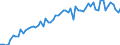 Maßeinheit: Verkettete Volumen, Index 2015=100 / Statistische Systematik der Wirtschaftszweige in der Europäischen Gemeinschaft (NACE Rev. 2): Land- und Forstwirtschaft, Fischerei / Volkswirtschaftliche Gesamtrechnungen Indikator (ESVG 2010): Bruttowertschöpfung / Geopolitische Meldeeinheit: Frankreich