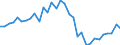 Maßeinheit: Verkettete Volumen, Index 2015=100 / Statistische Systematik der Wirtschaftszweige in der Europäischen Gemeinschaft (NACE Rev. 2): Land- und Forstwirtschaft, Fischerei / Volkswirtschaftliche Gesamtrechnungen Indikator (ESVG 2010): Bruttowertschöpfung / Geopolitische Meldeeinheit: Kroatien