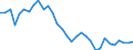 Unit of measure: Chain linked volumes, index 2015=100 / Statistical classification of economic activities in the European Community (NACE Rev. 2): Agriculture, forestry and fishing / National accounts indicator (ESA 2010): Value added, gross / Geopolitical entity (reporting): Cyprus