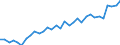 Unit of measure: Chain linked volumes, index 2015=100 / Statistical classification of economic activities in the European Community (NACE Rev. 2): Agriculture, forestry and fishing / National accounts indicator (ESA 2010): Value added, gross / Geopolitical entity (reporting): Latvia