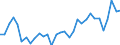 Unit of measure: Chain linked volumes, index 2015=100 / Statistical classification of economic activities in the European Community (NACE Rev. 2): Agriculture, forestry and fishing / National accounts indicator (ESA 2010): Value added, gross / Geopolitical entity (reporting): Lithuania