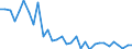 Maßeinheit: Verkettete Volumen, Index 2015=100 / Statistische Systematik der Wirtschaftszweige in der Europäischen Gemeinschaft (NACE Rev. 2): Land- und Forstwirtschaft, Fischerei / Volkswirtschaftliche Gesamtrechnungen Indikator (ESVG 2010): Bruttowertschöpfung / Geopolitische Meldeeinheit: Luxemburg