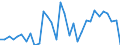 Maßeinheit: Verkettete Volumen, Index 2015=100 / Statistische Systematik der Wirtschaftszweige in der Europäischen Gemeinschaft (NACE Rev. 2): Land- und Forstwirtschaft, Fischerei / Volkswirtschaftliche Gesamtrechnungen Indikator (ESVG 2010): Bruttowertschöpfung / Geopolitische Meldeeinheit: Ungarn