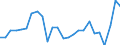 Maßeinheit: Verkettete Volumen, Index 2015=100 / Statistische Systematik der Wirtschaftszweige in der Europäischen Gemeinschaft (NACE Rev. 2): Land- und Forstwirtschaft, Fischerei / Volkswirtschaftliche Gesamtrechnungen Indikator (ESVG 2010): Bruttowertschöpfung / Geopolitische Meldeeinheit: Malta