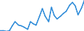 Maßeinheit: Verkettete Volumen, Index 2015=100 / Statistische Systematik der Wirtschaftszweige in der Europäischen Gemeinschaft (NACE Rev. 2): Land- und Forstwirtschaft, Fischerei / Volkswirtschaftliche Gesamtrechnungen Indikator (ESVG 2010): Bruttowertschöpfung / Geopolitische Meldeeinheit: Österreich