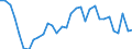 Maßeinheit: Verkettete Volumen, Index 2015=100 / Statistische Systematik der Wirtschaftszweige in der Europäischen Gemeinschaft (NACE Rev. 2): Land- und Forstwirtschaft, Fischerei / Volkswirtschaftliche Gesamtrechnungen Indikator (ESVG 2010): Bruttowertschöpfung / Geopolitische Meldeeinheit: Polen