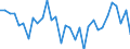 Unit of measure: Chain linked volumes, index 2015=100 / Statistical classification of economic activities in the European Community (NACE Rev. 2): Agriculture, forestry and fishing / National accounts indicator (ESA 2010): Value added, gross / Geopolitical entity (reporting): Romania