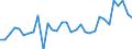 Unit of measure: Chain linked volumes, index 2015=100 / Statistical classification of economic activities in the European Community (NACE Rev. 2): Agriculture, forestry and fishing / National accounts indicator (ESA 2010): Value added, gross / Geopolitical entity (reporting): Slovenia