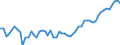 Unit of measure: Chain linked volumes, index 2015=100 / Statistical classification of economic activities in the European Community (NACE Rev. 2): Agriculture, forestry and fishing / National accounts indicator (ESA 2010): Value added, gross / Geopolitical entity (reporting): Finland